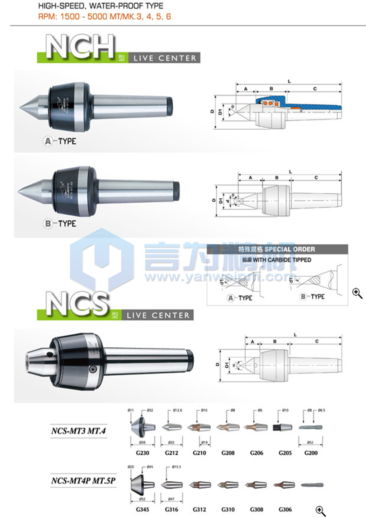 麗勛高速回轉頂針NCS